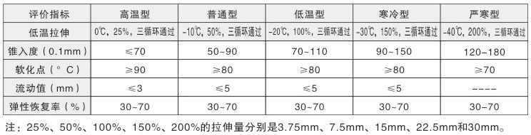 技術(shù)標(biāo)準(zhǔn)